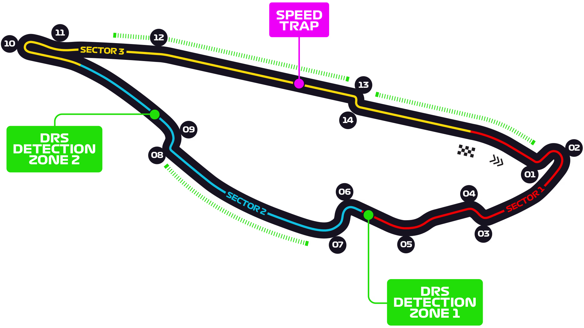 Circuit Gilles-Villeneuve — photo 4